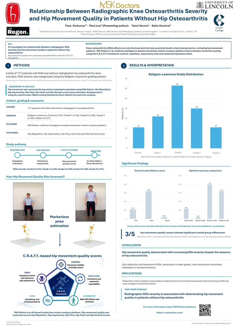 Poster: Relationship Between Radiographic Knee Osteoarthritis Severity and Hip Movement Quality in Patients Without Hip Osteoarthritis
